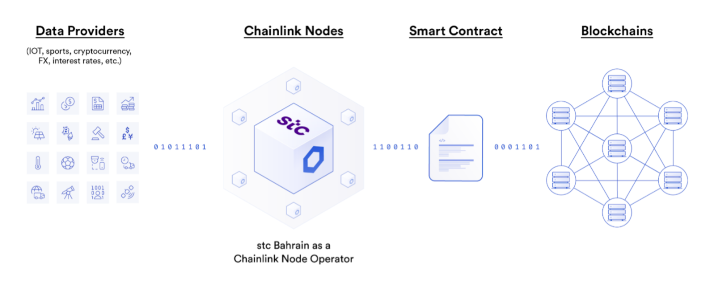 chainlink node